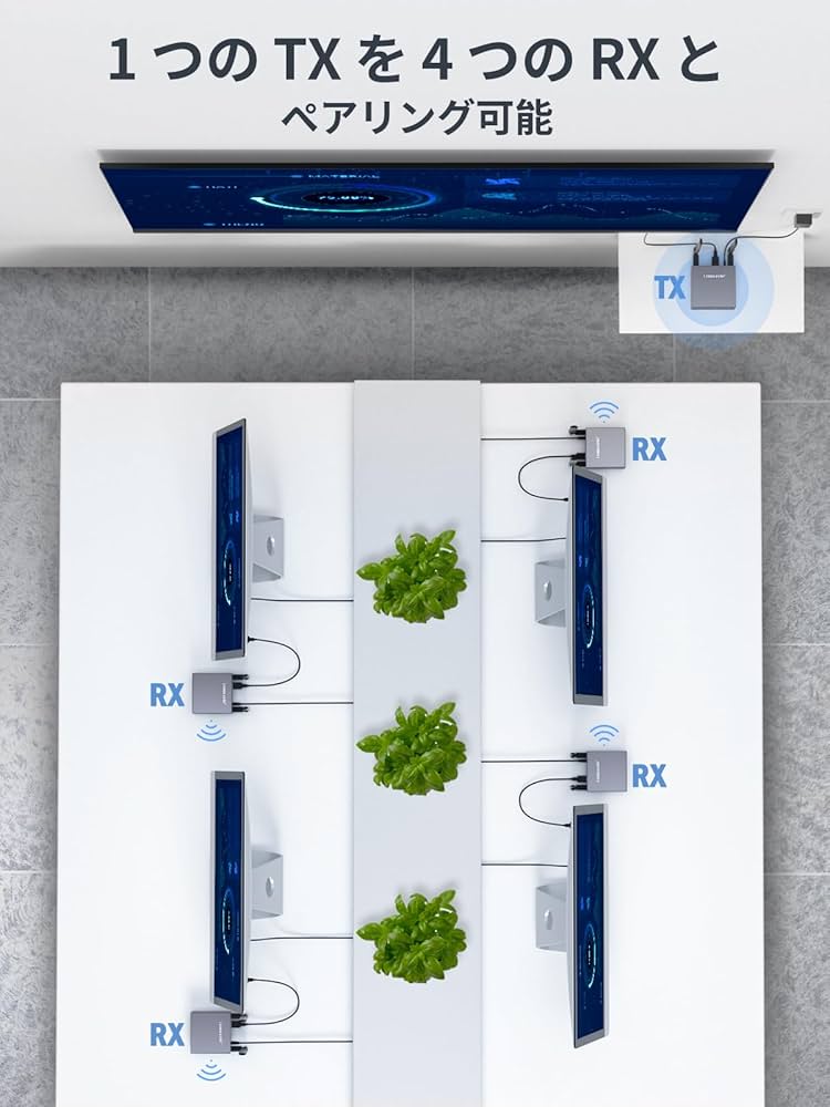 Amazon | ワイヤレス hdmi 送受信機セット 200M 【日本技適認証